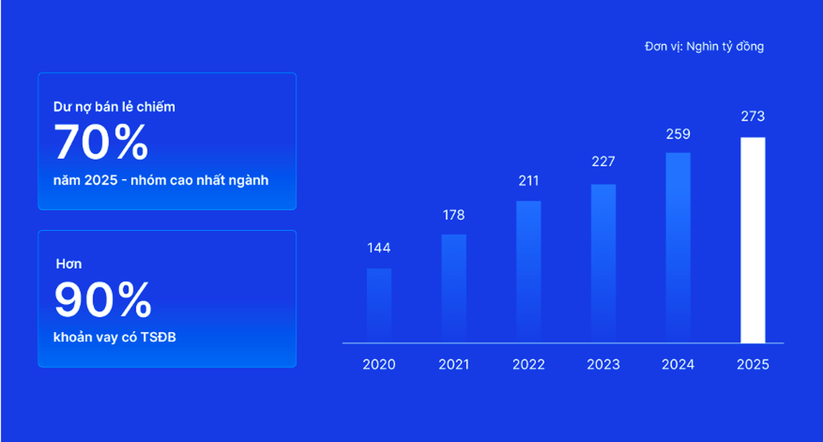 Loạt chỉ số thể hiện kết quả kinh doanh của VIB sau 9 năm hoạt động- Ảnh 3.