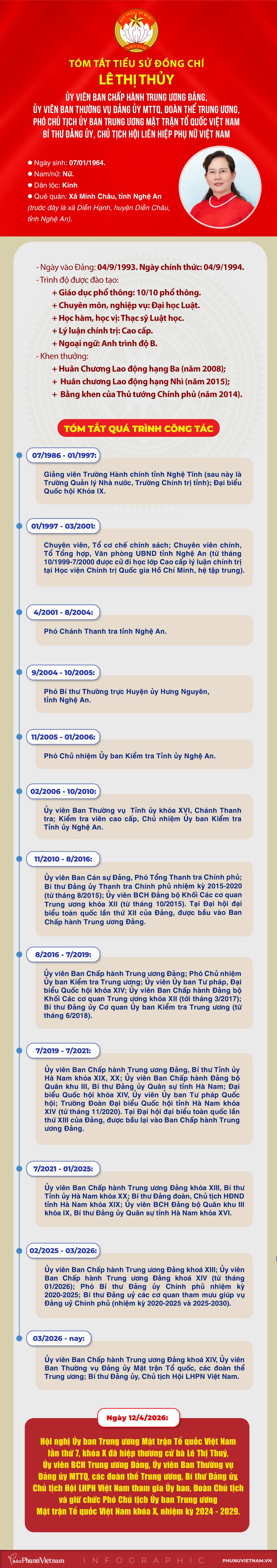 Infographic: Tiểu sử Phó Chủ tịch Ủy ban Trung ương Mặt trận Tổ quốc Việt Nam Lê Thị Thủy- Ảnh 1.