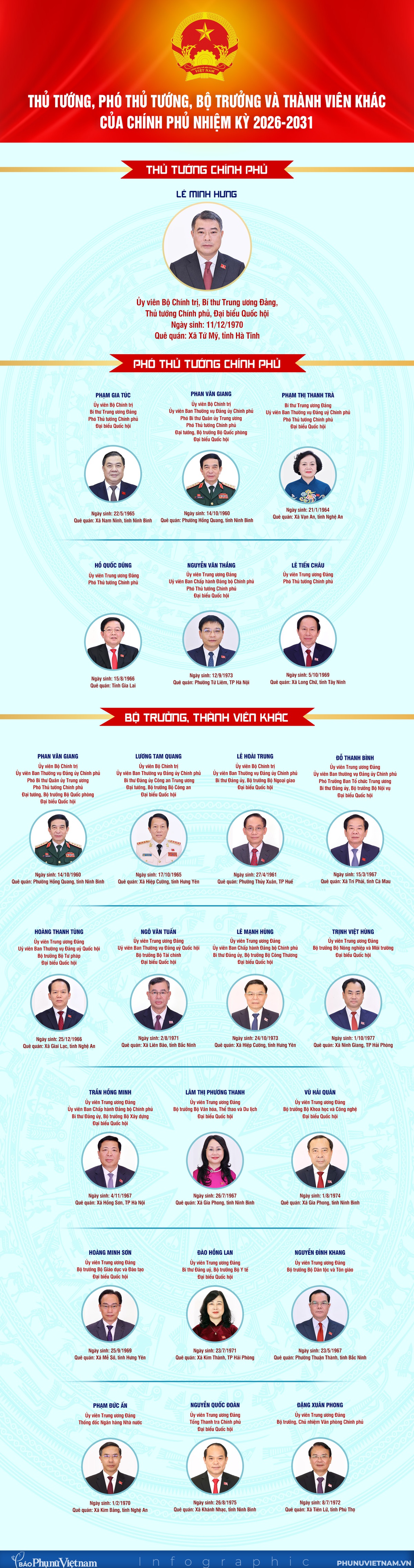 Infographic: Chính phủ nhiệm kỳ 2026 - 2031- Ảnh 1.