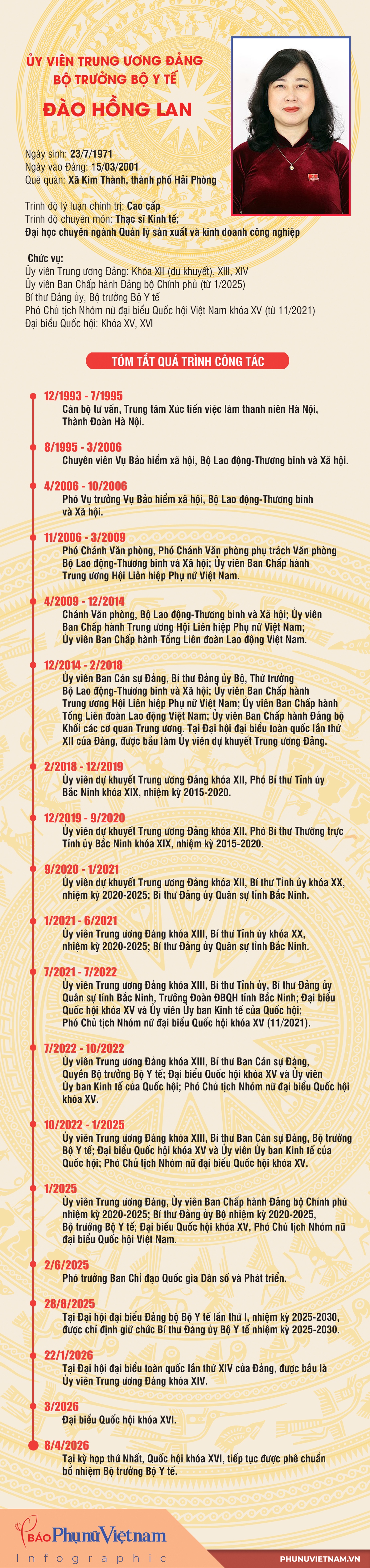 Bà&nbsp;Đào Hồng Lan tiếp tục giữ chức Bộ trưởng Bộ Y tế- Ảnh 2.