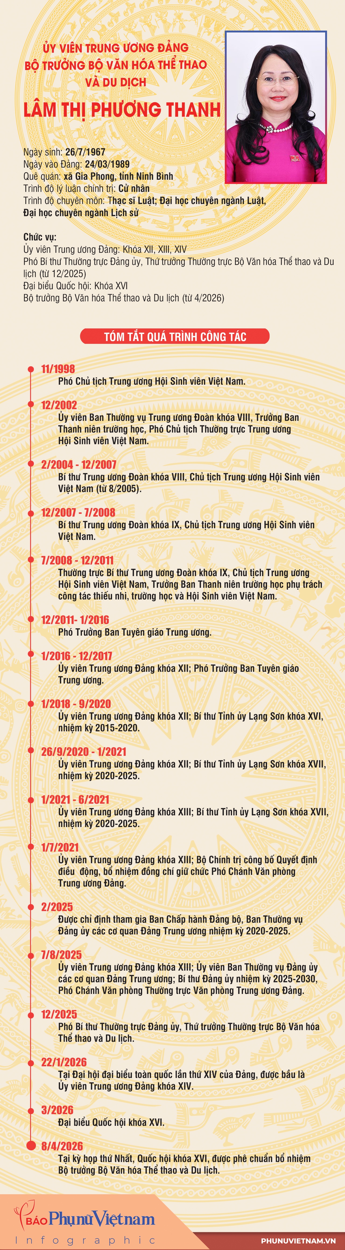 Bà Lâm Thị Phương Thanh giữ chức Bộ trưởng Bộ Văn hóa, Thể thao và Du lịch- Ảnh 2.