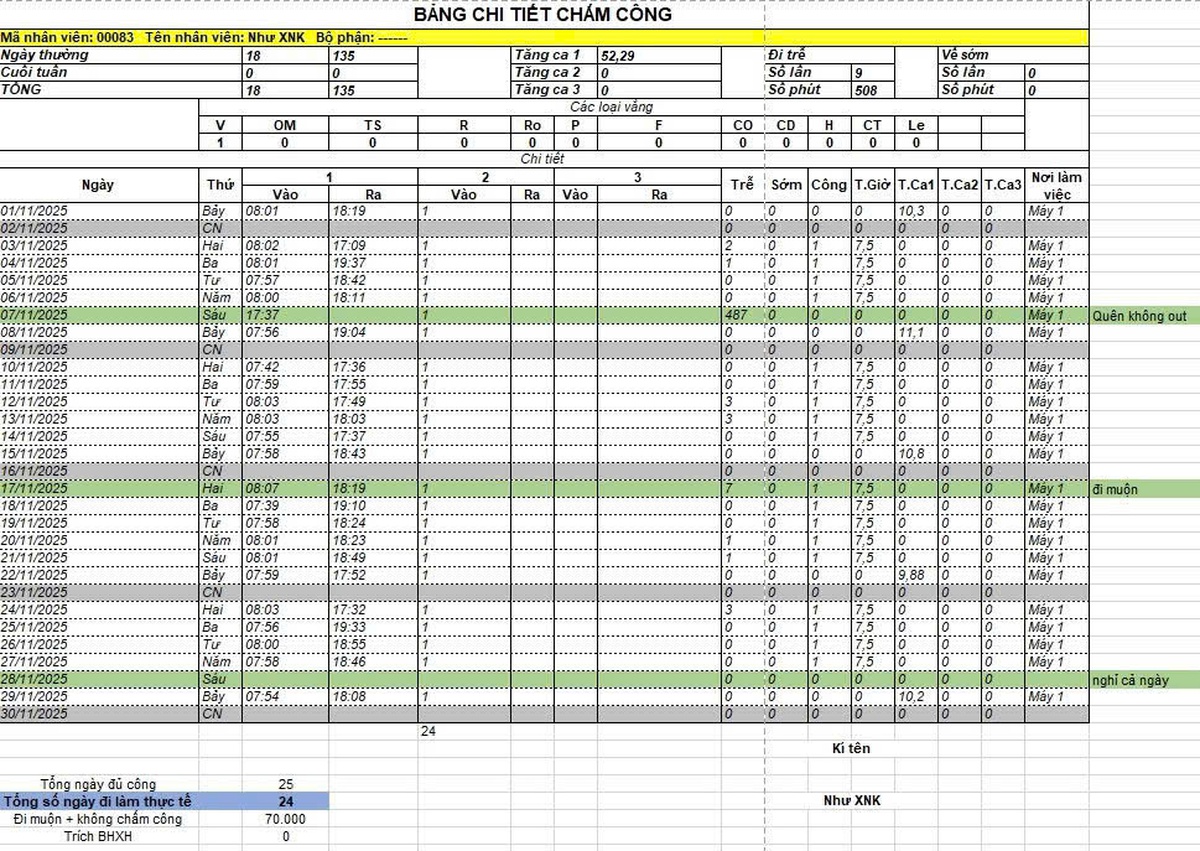 Bị tố "quỵt" lương, Công ty TMC thừa nhận "sai sót"- Ảnh 2.