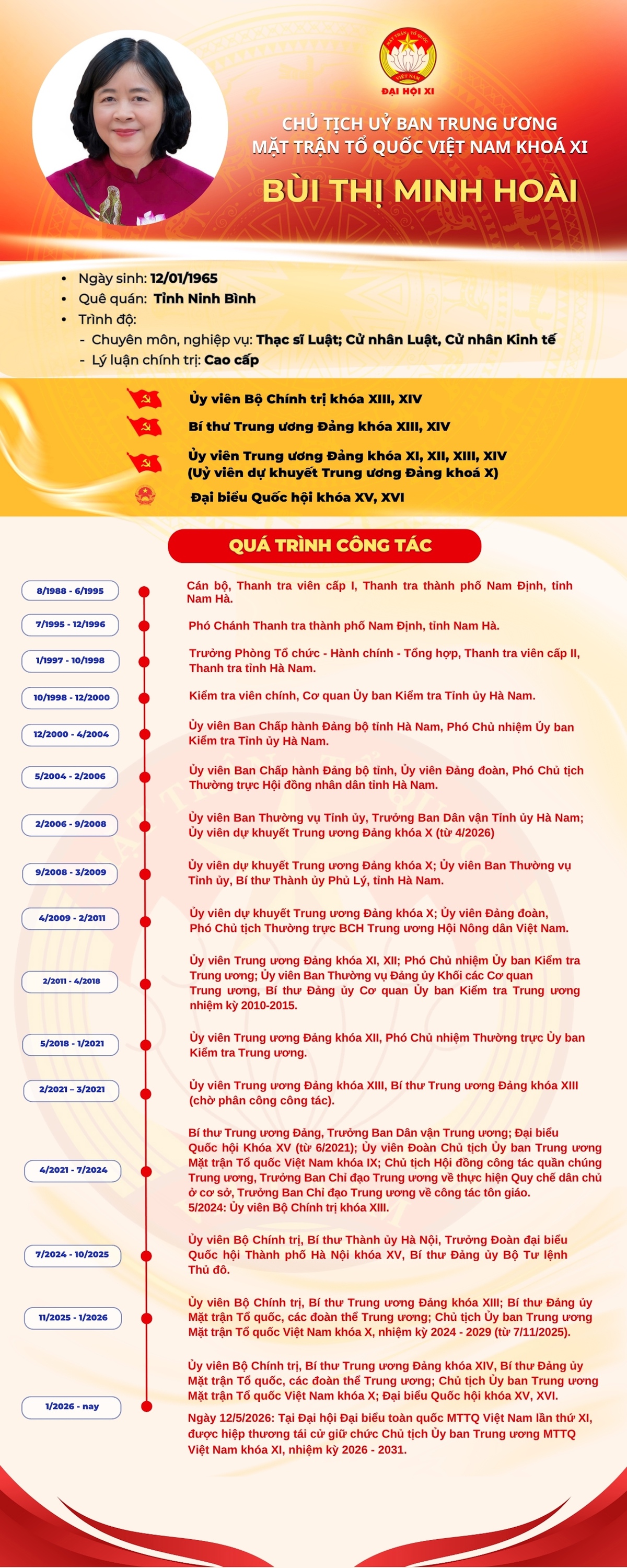 Bà Bùi Thị Minh Hoài giữ chức Chủ tịch Ủy ban Trung ương Mặt trận Tổ quốc Việt Nam khóa XI- Ảnh 1.