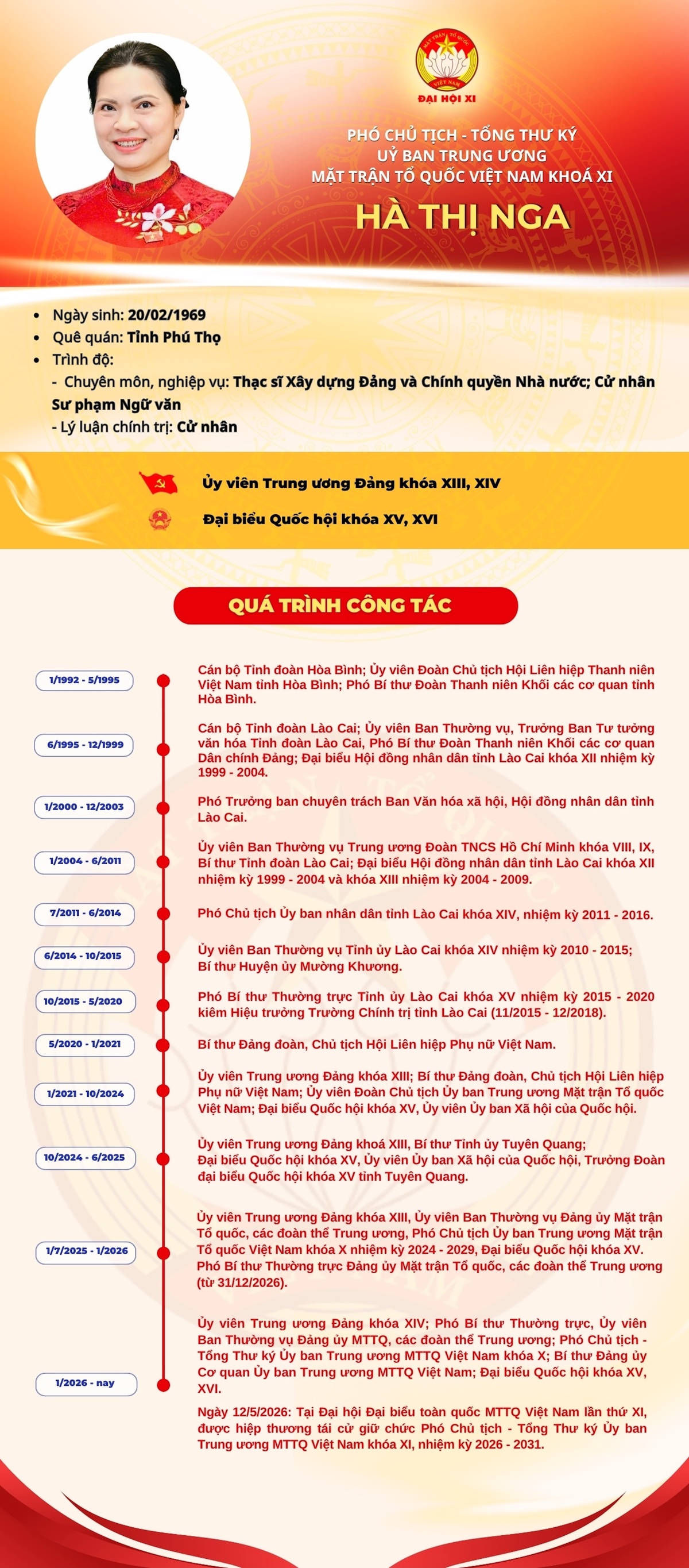 Bà Hà Thị Nga giữ chức Phó Chủ tịch - Tổng Thư ký Ủy ban Trung ương MTTQ Việt Nam khóa XI- Ảnh 1.