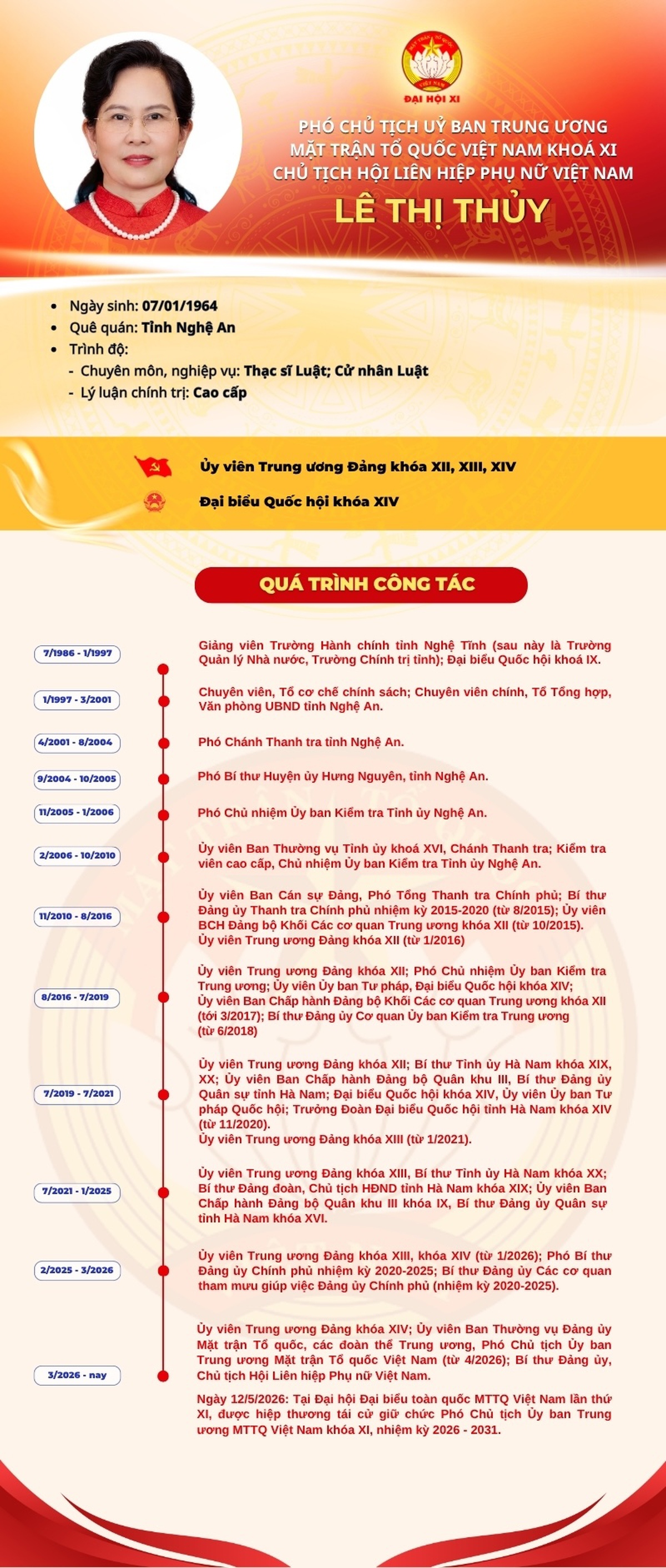 Bà Lê Thị Thủy giữ chức Phó Chủ tịch Ủy ban Trung ương Mặt trận Tổ quốc Việt Nam khóa XI- Ảnh 1.