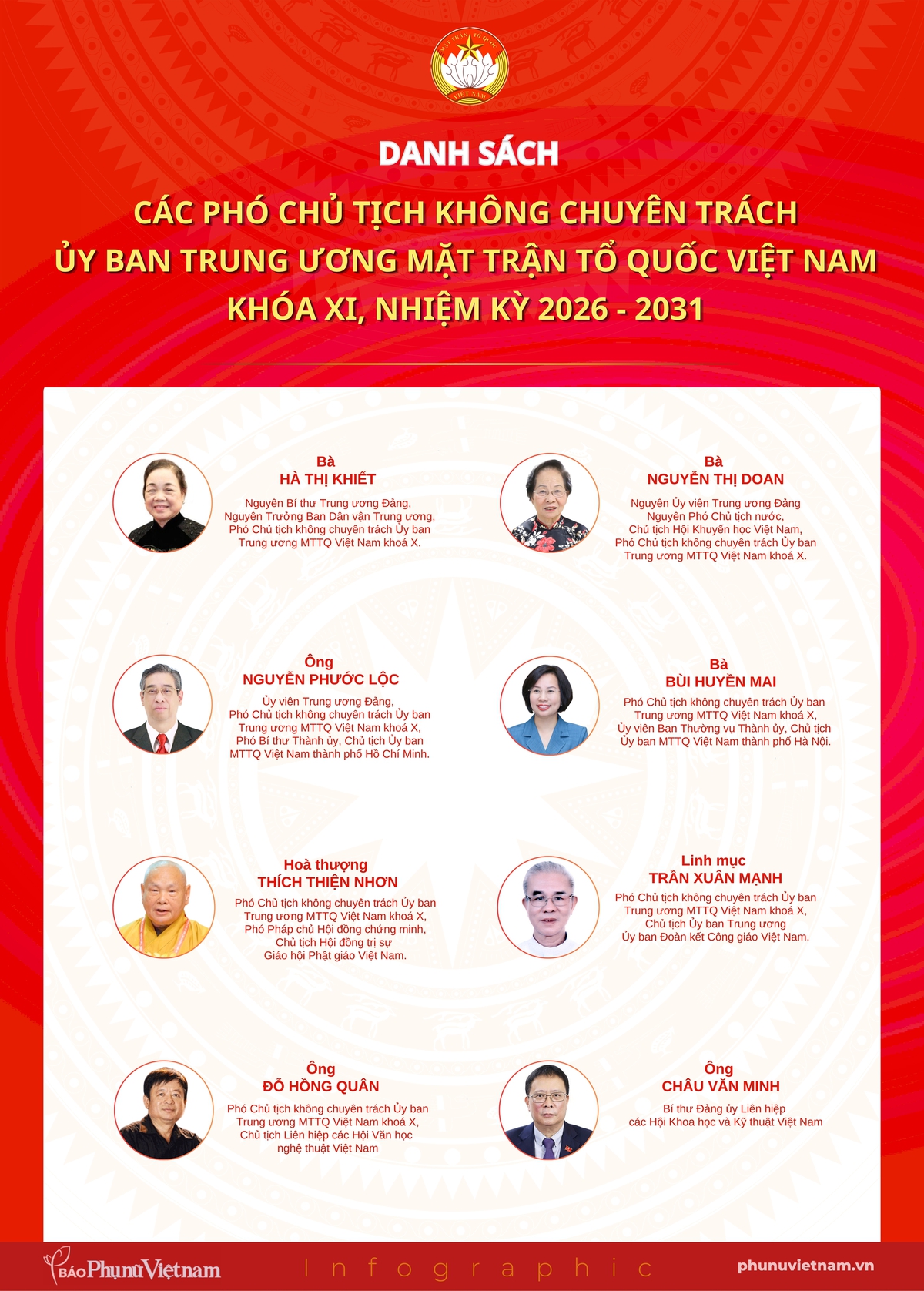 Danh sách Ban Thường trực Ủy ban Trung ương Mặt trận Tổ quốc Việt Nam khóa XI- Ảnh 5.