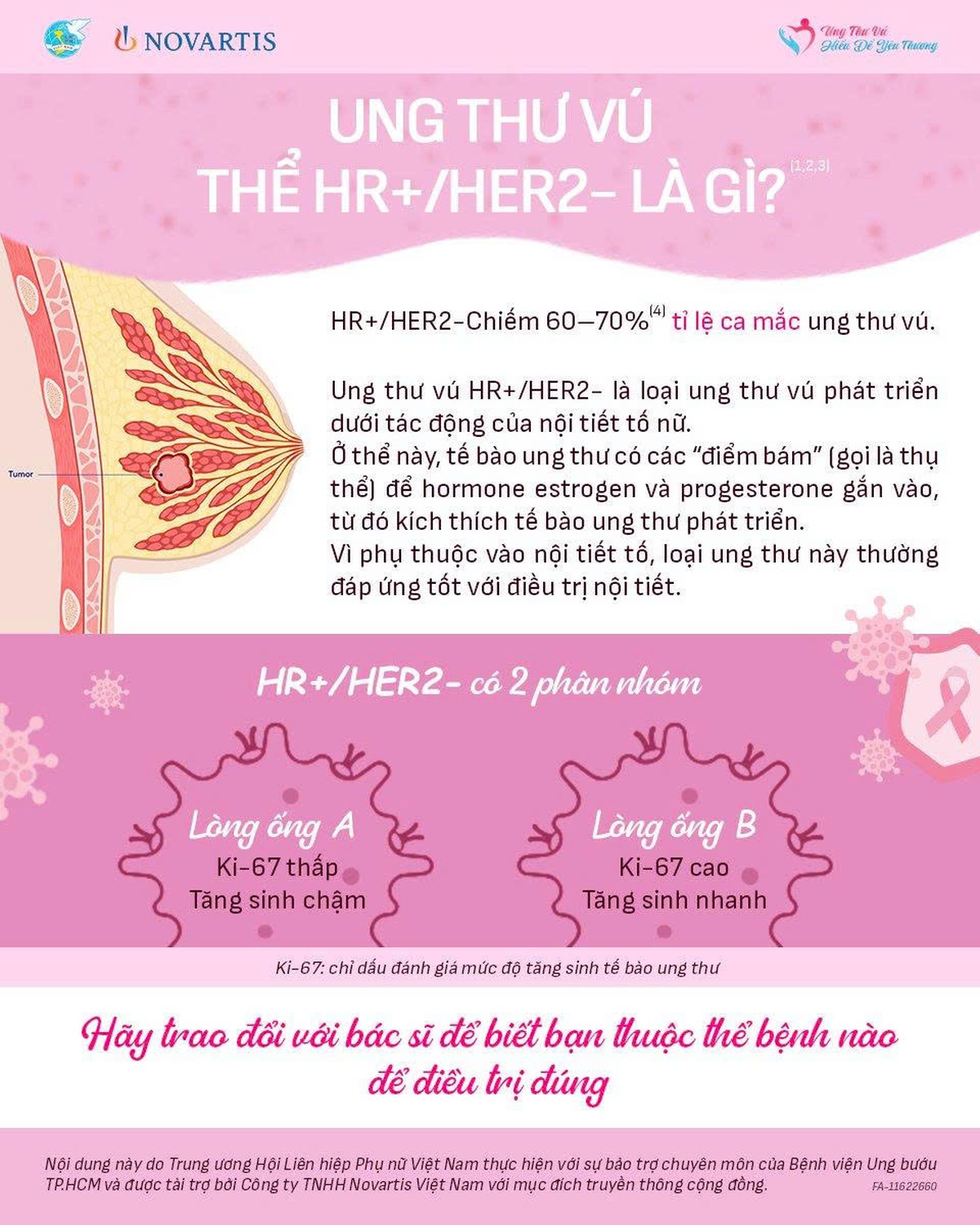 Ung thư vú thể HR+/HER2 là gì?- Ảnh 1.