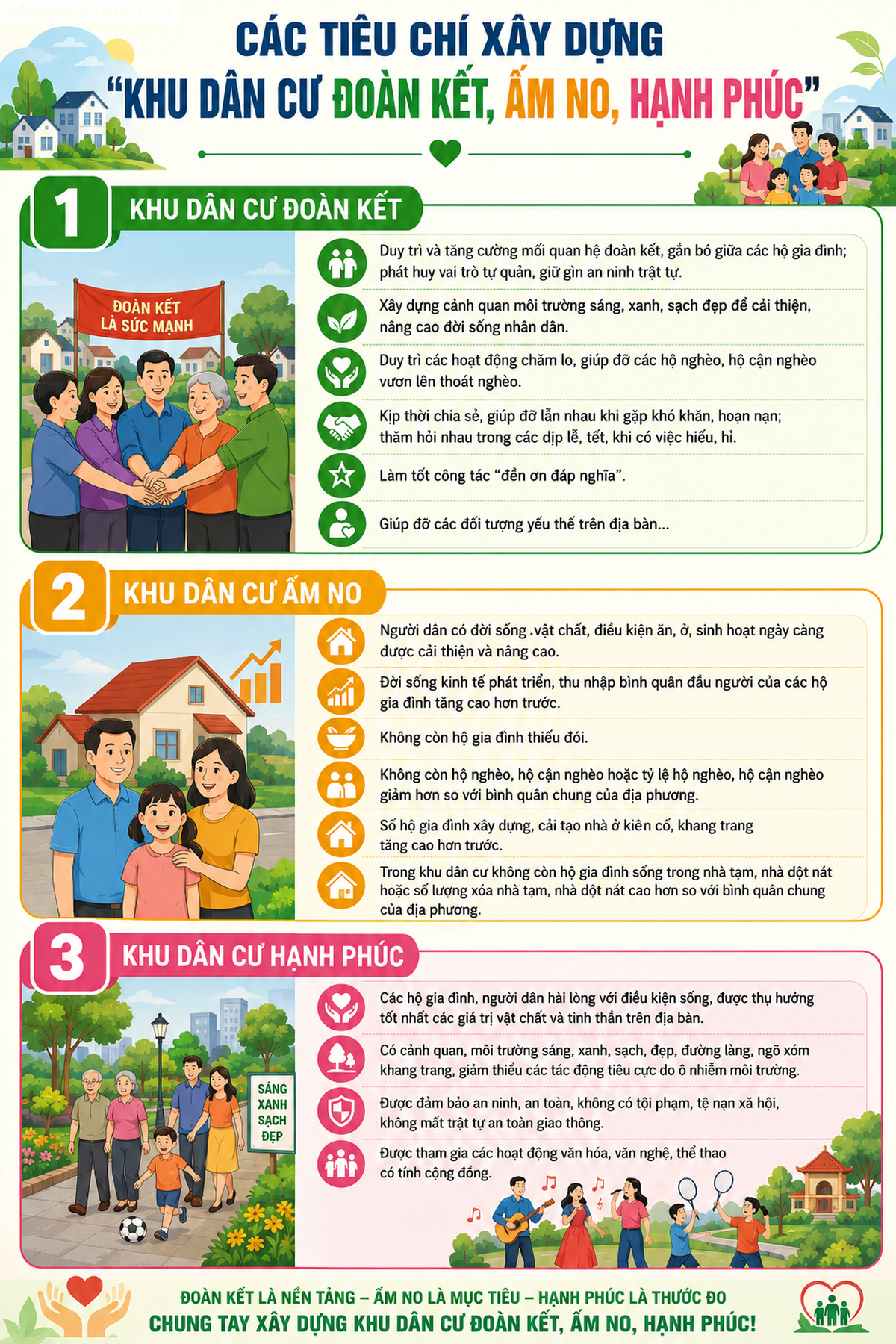 Khu dân cư "Đoàn kết, ấm no, hạnh phúc" nâng cao chất lượng sống của người dân - Ảnh 3.