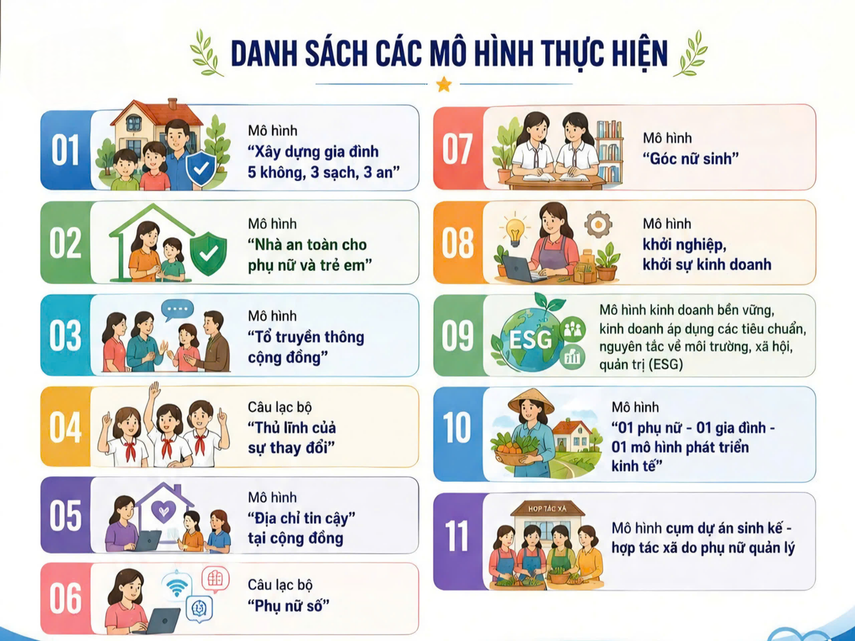 Hội LHPN Việt Nam khẳng định vai trò nòng cốt trong thực hiện Chương trình mục tiêu quốc gia- Ảnh 5.