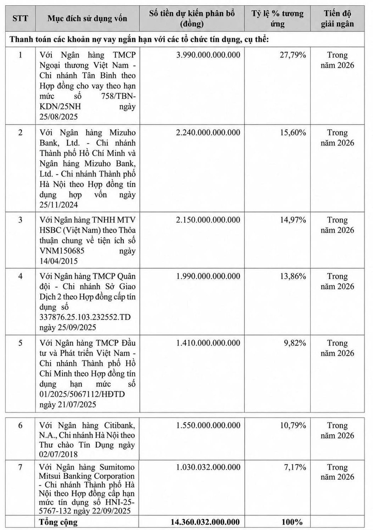 Điện Máy Xanh IPO hơn 14.000 tỷ đồng: Tham vọng tái định vị hay dấu hiệu áp lực tăng trưởng?- Ảnh 1. Điện Máy Xanh IPO hơn 14.000 tỷ đồng: Tham vọng tái định vị hay dấu hiệu áp lực tăng trưởng?- Ảnh 1.