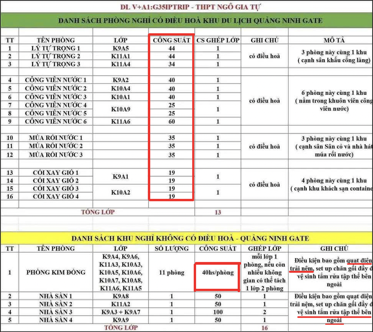 Lùm xùm chuyến đi trải nghiệm: Học sinh THPT ngủ tập thể, không điều hòa, khu vệ sinh chung bất tiện- Ảnh 1. Lùm xùm chuyến đi trải nghiệm: Học sinh THPT ngủ tập thể, không điều hòa, khu vệ sinh chung bất tiện- Ảnh 1.