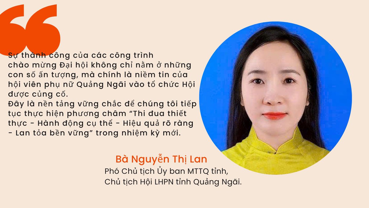 Quảng Ngãi: Nhân rộng các mô hình chào mừng Đại hội Phụ nữ toàn quốc lần thứ XIV- Ảnh 3.