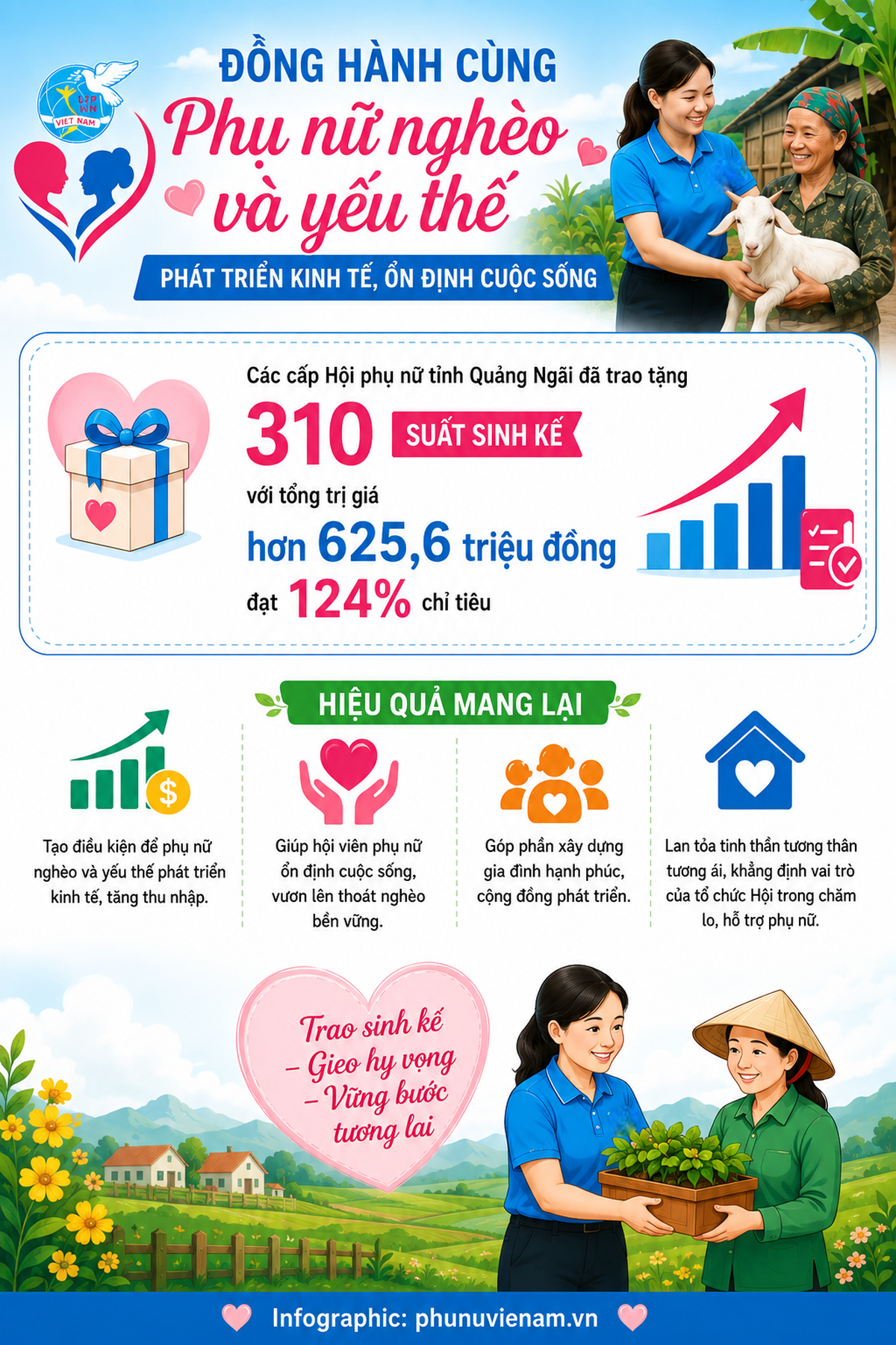 Quảng Ngãi: Nhân rộng các mô hình chào mừng Đại hội Phụ nữ toàn quốc lần thứ XIV- Ảnh 5.