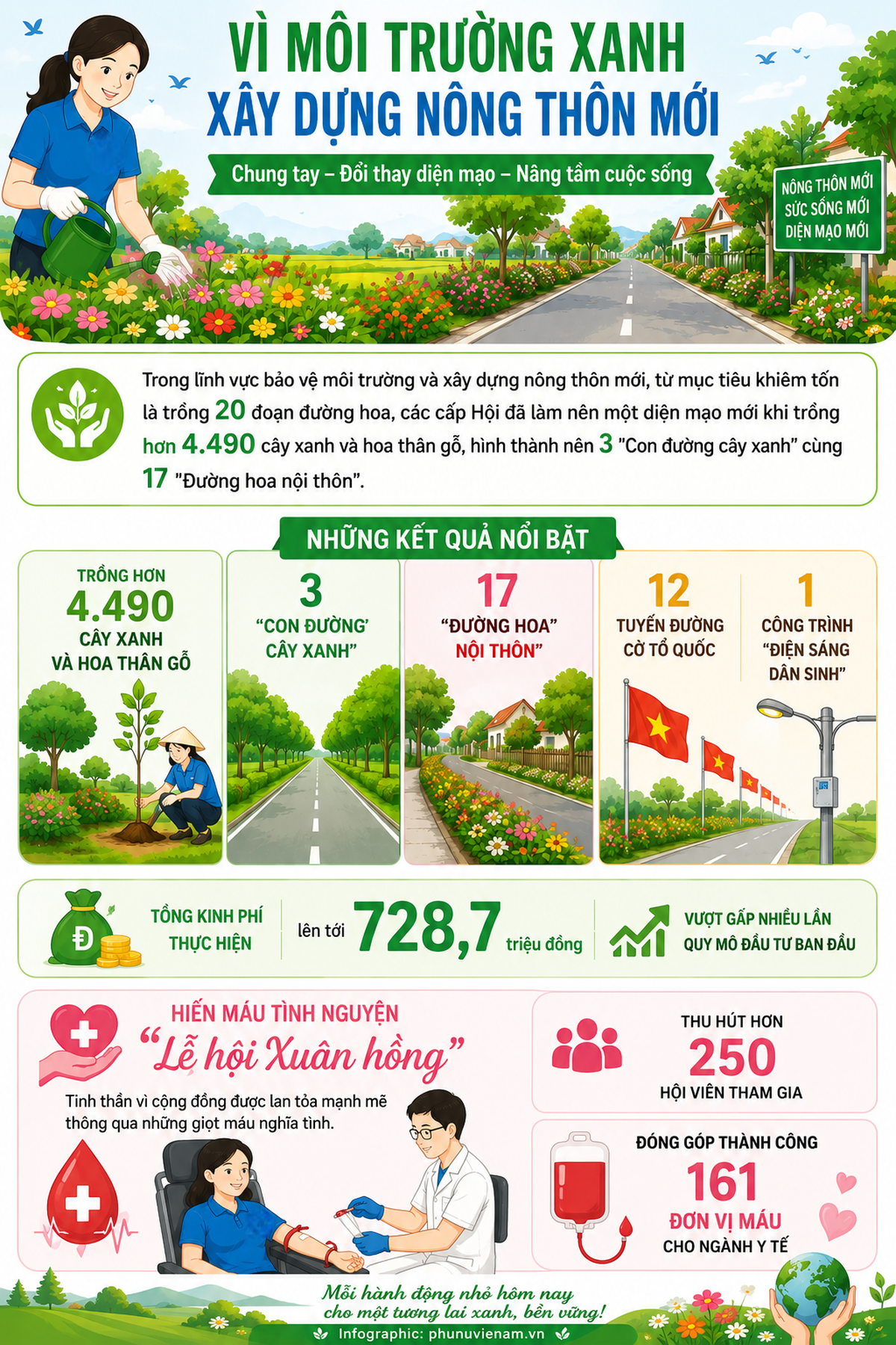 Quảng Ngãi: Nhân rộng các mô hình chào mừng Đại hội Phụ nữ toàn quốc lần thứ XIV- Ảnh 4.