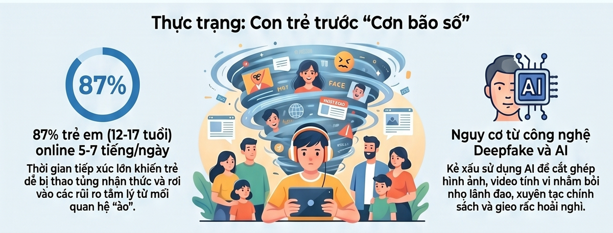 Bảo vệ nền tảng tư tưởng của Đảng: Tạo "kháng thể số" với quy tắc 5K trong từng nếp nhà- Ảnh 1.