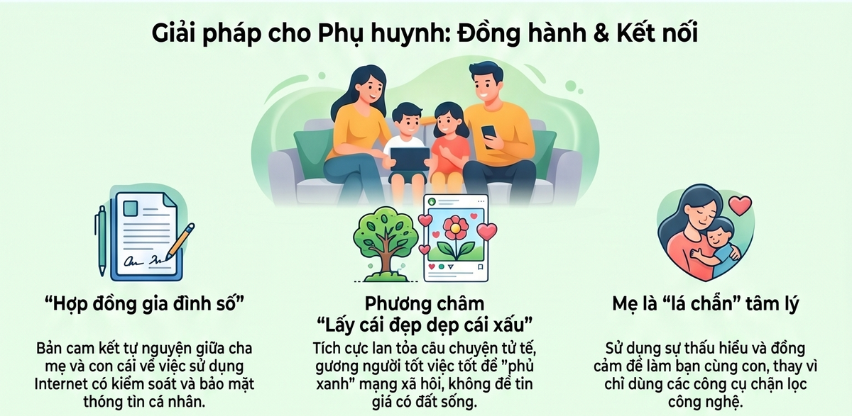 Bảo vệ nền tảng tư tưởng của Đảng: Tạo "kháng thể số" với quy tắc 5K trong từng nếp nhà- Ảnh 3.