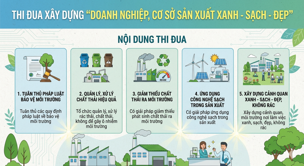 Phát động phong trào thi đua "Toàn dân chung tay bảo vệ môi trường,  vì một Việt Nam xanh - sạch - đẹp"- Ảnh 5.