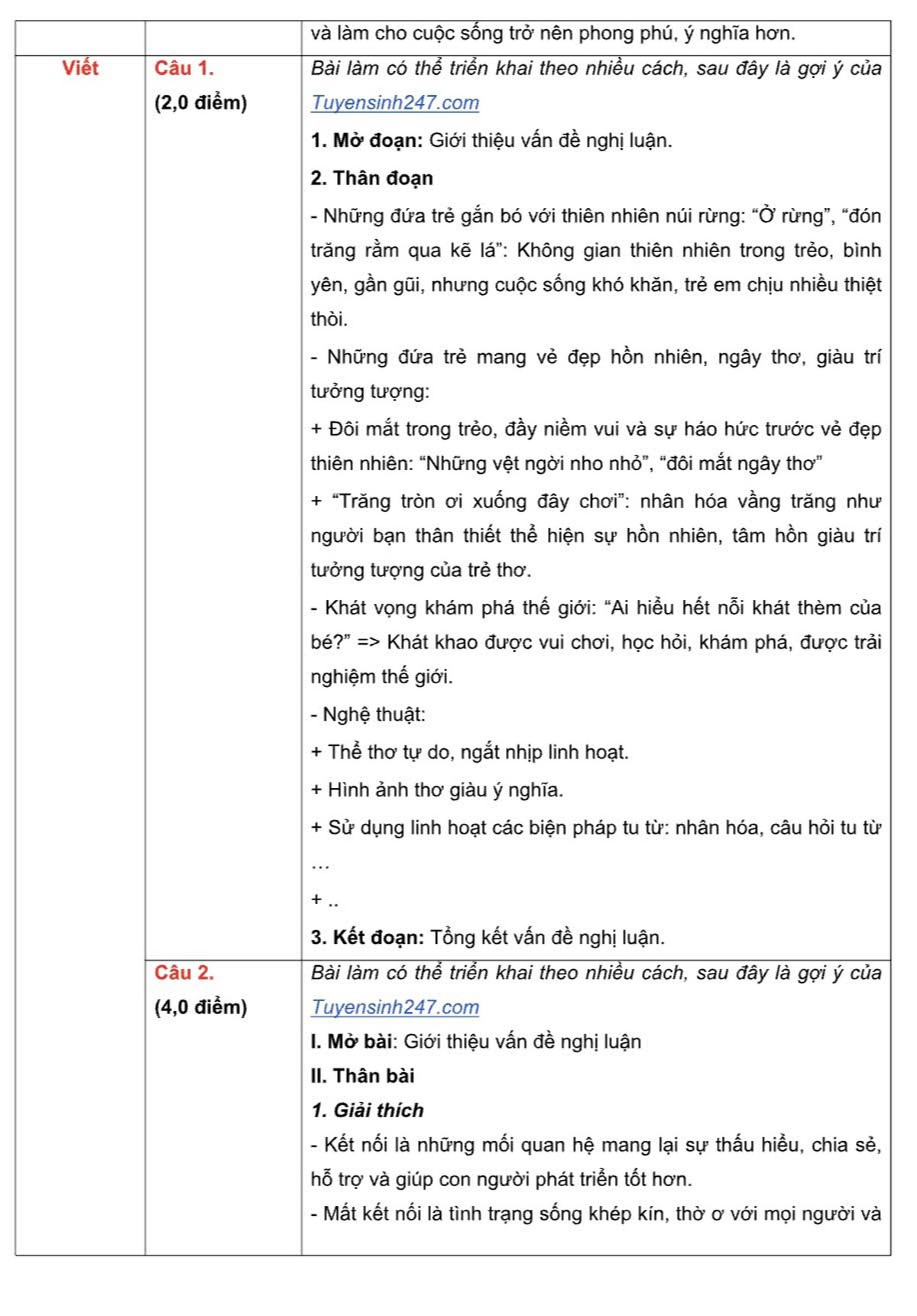 Đề thi môn Ngữ văn lớp 10 Hà Nội: Tăng tư duy phản biện và kết nối cuộc sống- Ảnh 4. Đề thi môn Ngữ văn lớp 10 Hà Nội: Tăng tư duy phản biện và kết nối cuộc sống- Ảnh 4.