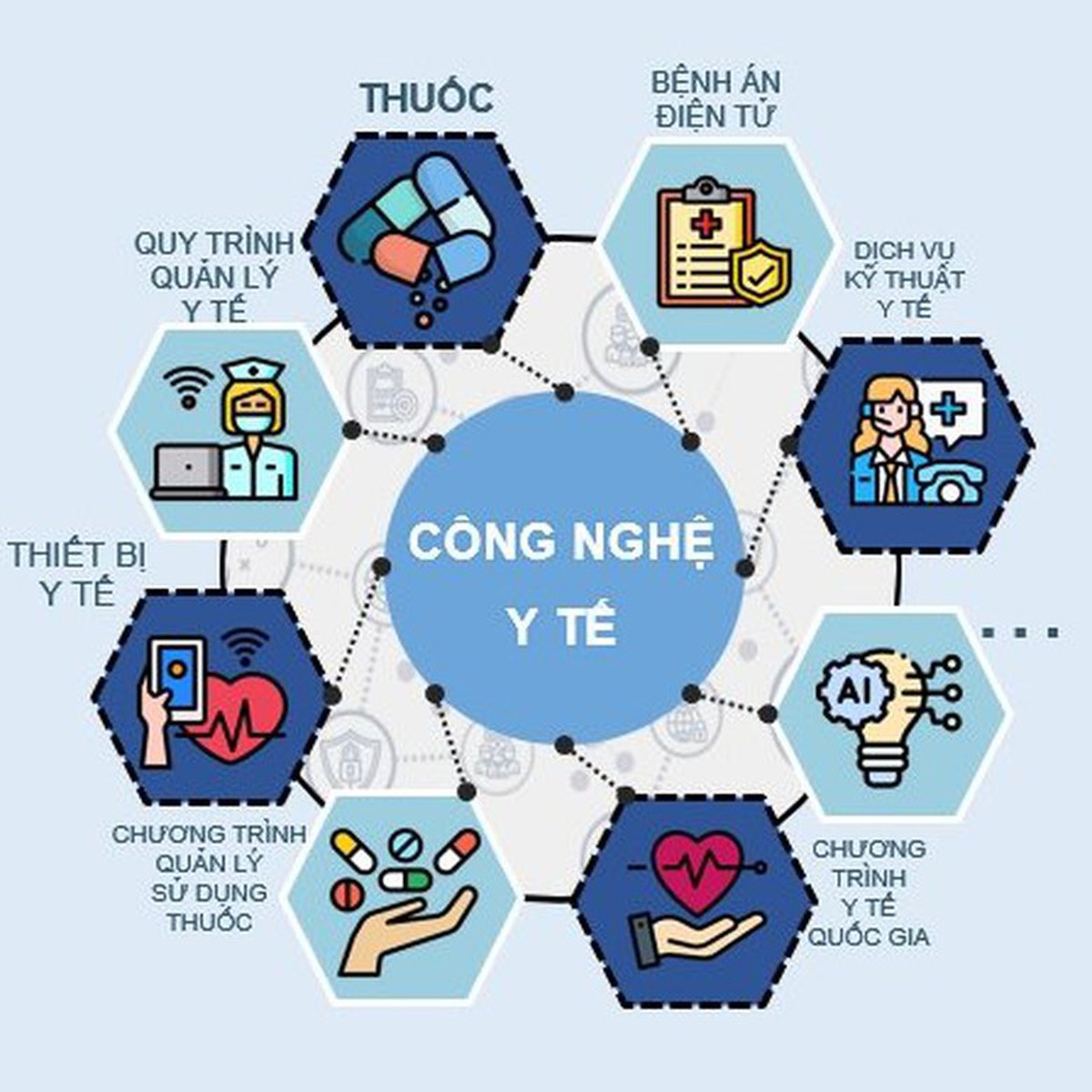 Thêm 20 nhóm thuốc "đắt đỏ" trị bệnh mạn tính sắp được BHYT chi trả- Ảnh 2.