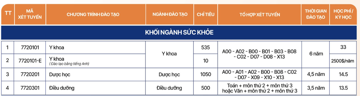 Y khoa không phải ngành có thể mở rộng tuyển sinh bằng mọi giá- Ảnh 1. Y khoa không phải ngành có thể mở rộng tuyển sinh bằng mọi giá- Ảnh 1.
