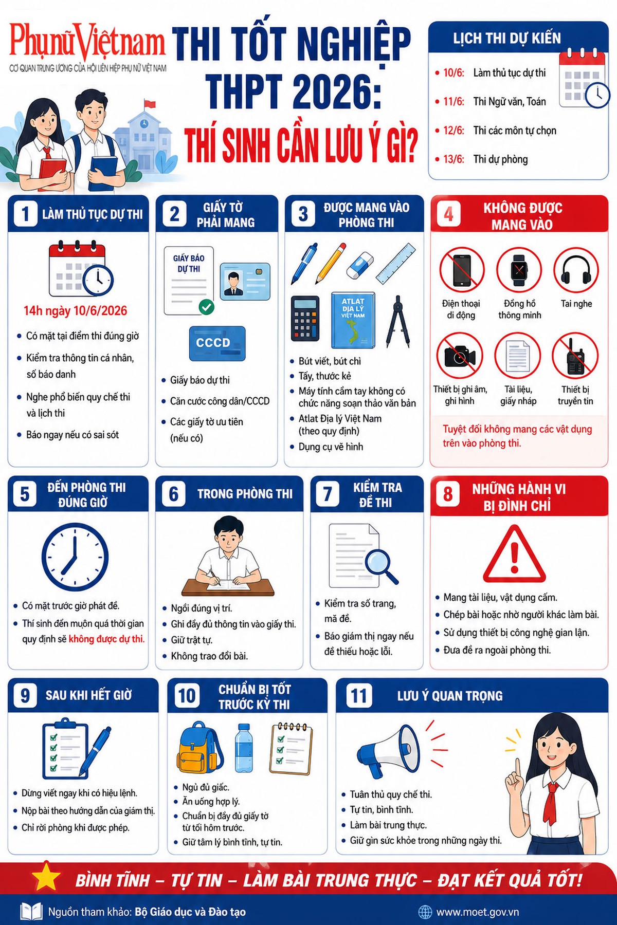 Thi tốt nghiệp THPT năm 2026: Những lưu ý quan trọng sĩ tử cần nhớ- Ảnh 1.