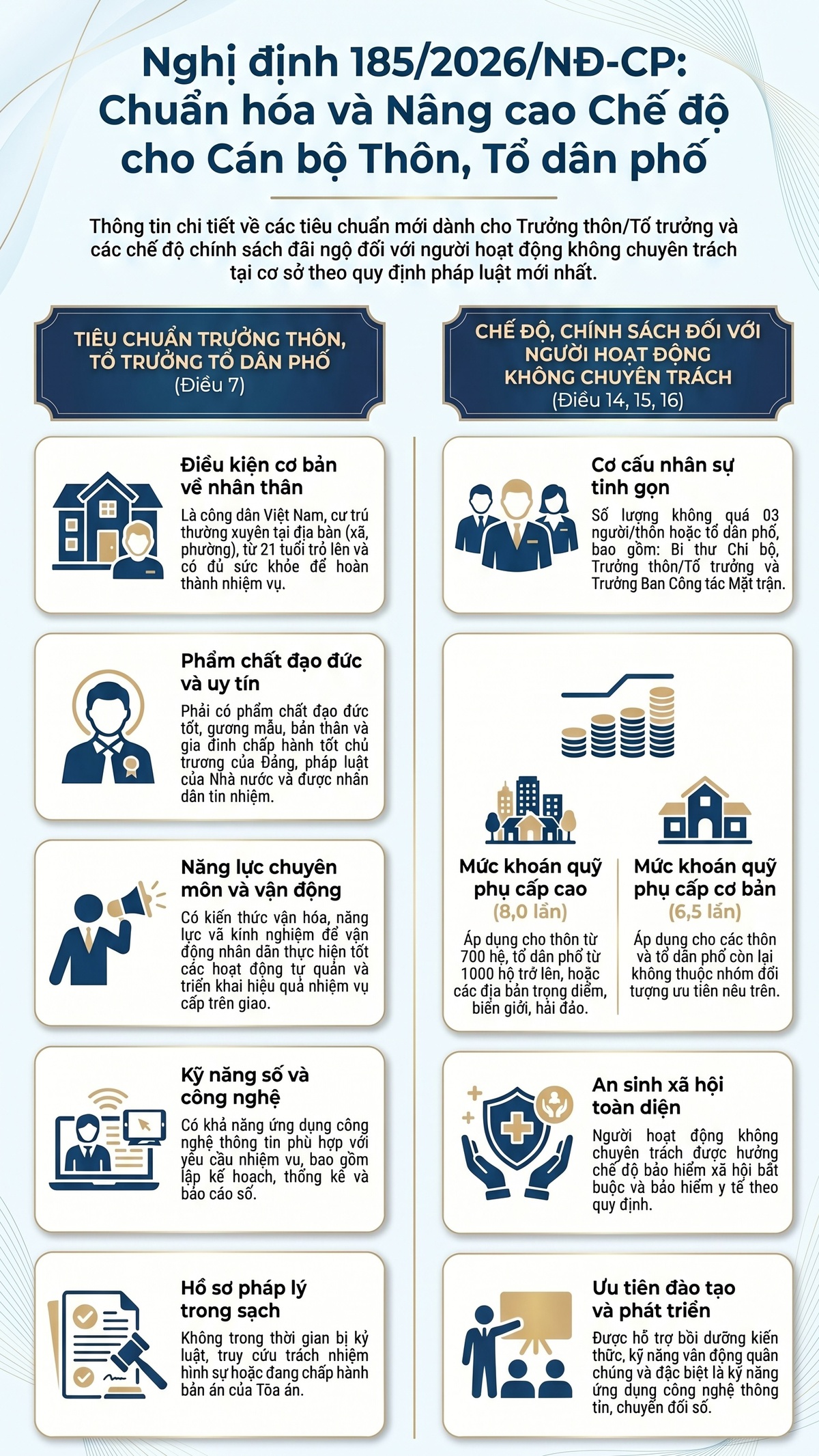 Quy định mới về Trưởng thôn và chế độ cho người hoạt động không chuyên trách tại cơ sở- Ảnh 1. Quy định mới về Trưởng thôn và chế độ cho người hoạt động không chuyên trách tại cơ sở- Ảnh 1.