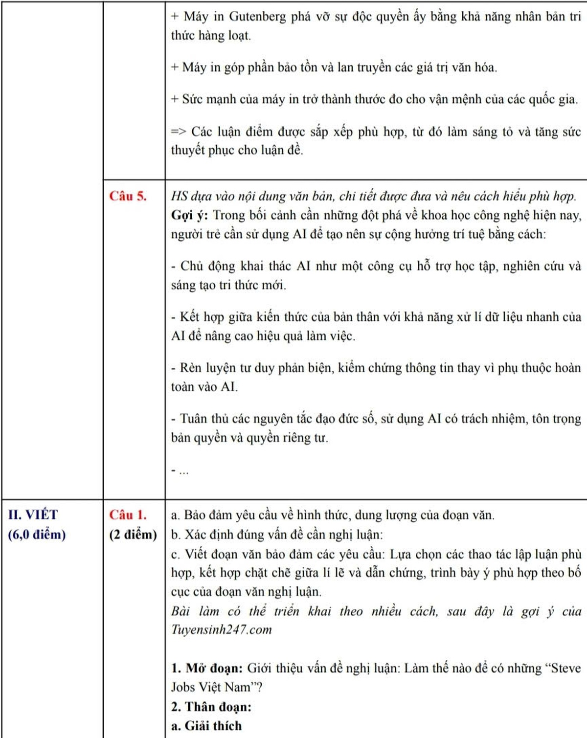 Kỳ thi tốt nghiệp THPT 2026: Đề thi, gợi ý đáp án môn Ngữ văn - Ảnh 4. Kỳ thi tốt nghiệp THPT 2026: Đề thi, gợi ý đáp án môn Ngữ văn - Ảnh 4.