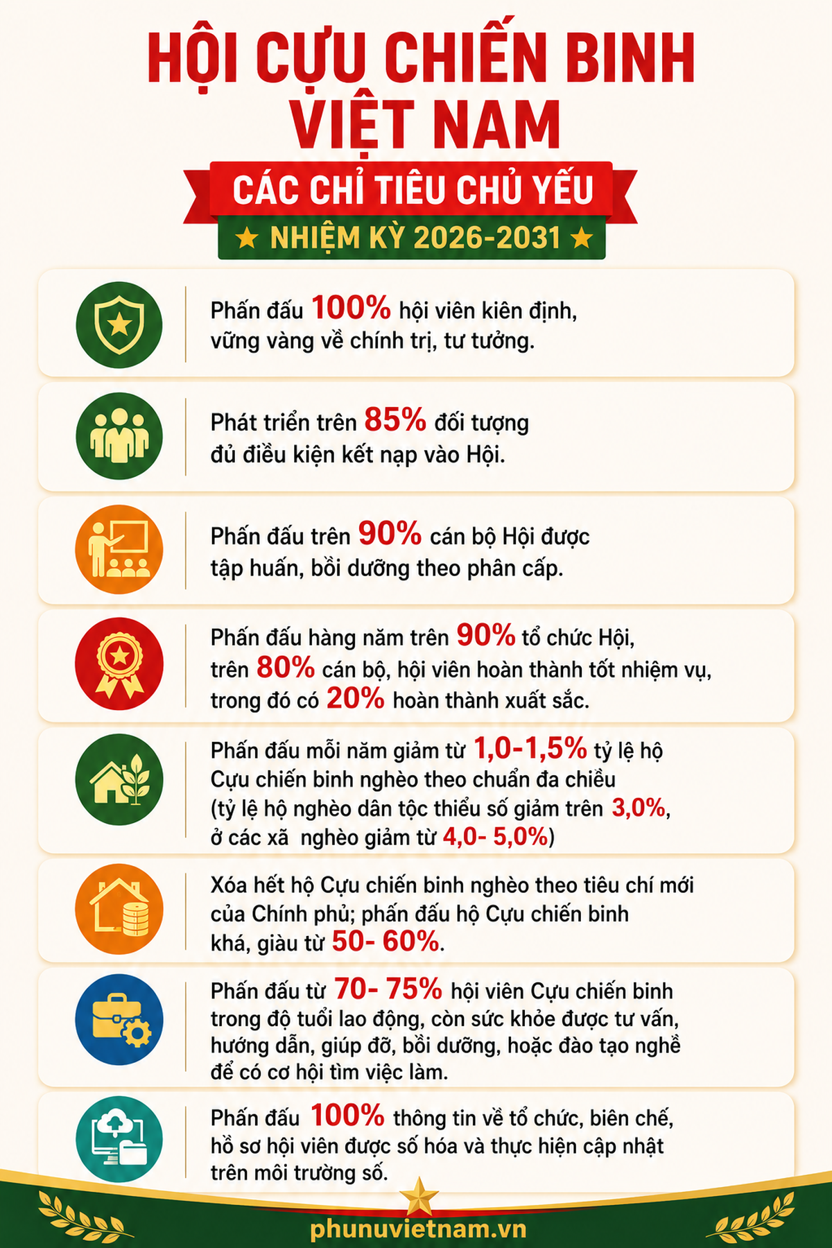 Hội Cựu chiến binh Việt Nam: Dấu ấn nhiệm kỳ 2022-2027 - Ảnh 5.