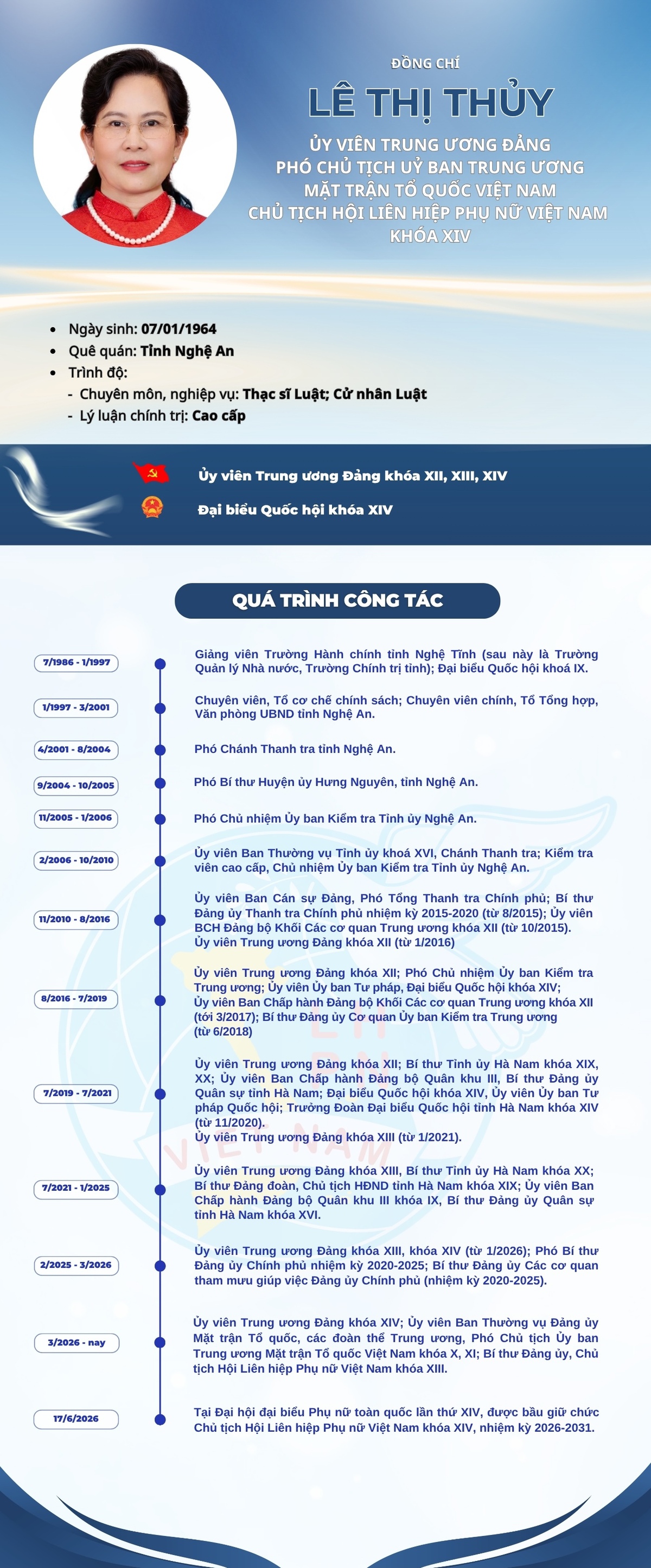 Infographic: Bà Lê Thủy tái đắc cử Chủ tịch Hội LHPN Việt Nam khoá XIV- Ảnh 1. Infographic: Bà Lê Thủy tái đắc cử Chủ tịch Hội LHPN Việt Nam khoá XIV- Ảnh 1.