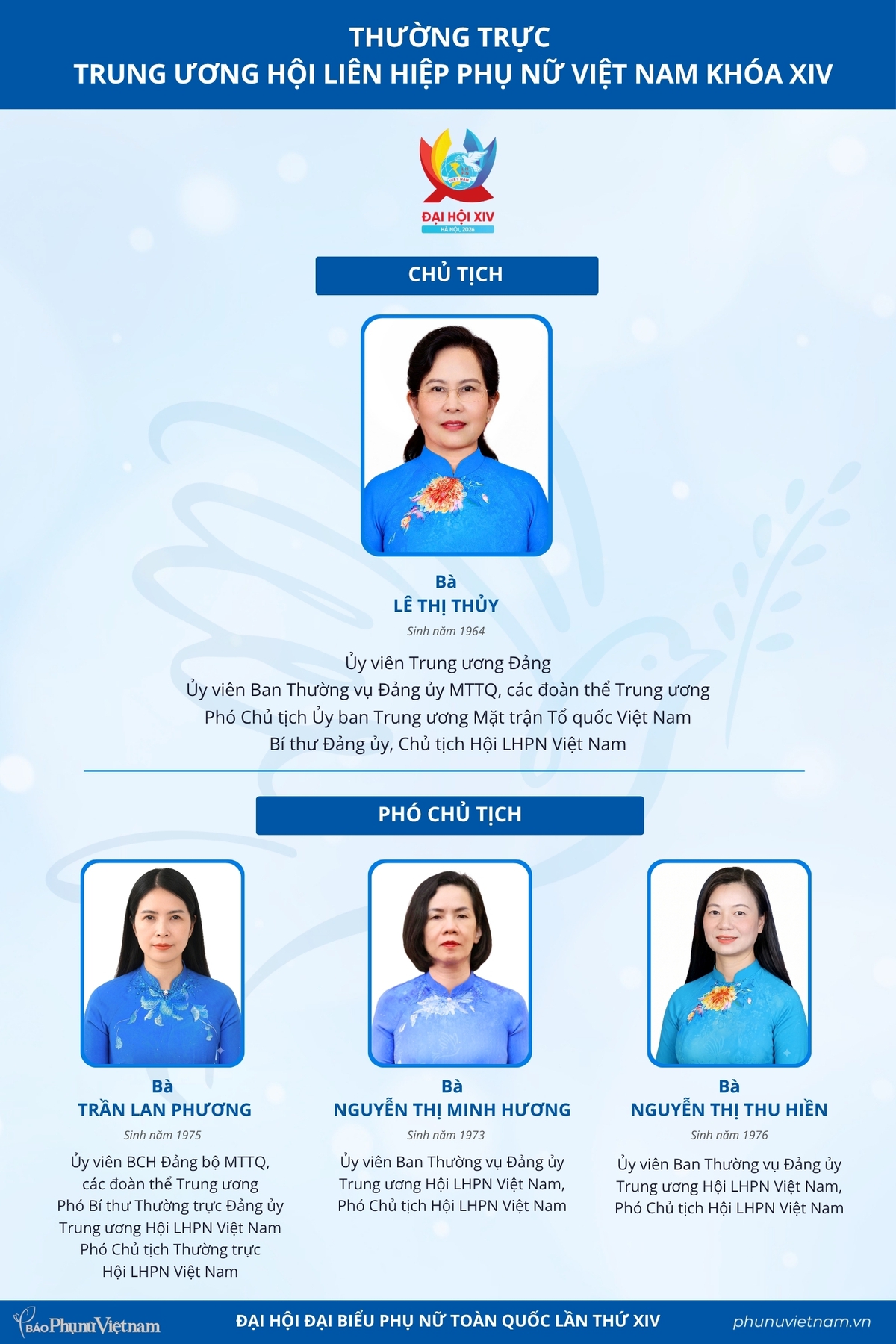 Infographic: Danh sách Thường trực Trung ương Hội LHPN Việt Nam khóa XIV- Ảnh 1. Infographic: Danh sách Thường trực Trung ương Hội LHPN Việt Nam khóa XIV- Ảnh 1.