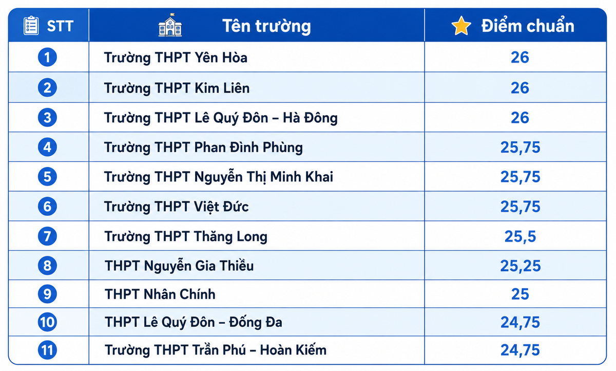 Lộ diện thủ khoa Kỳ thi vào lớp 10 công lập Hà Nội năm 2026- Ảnh 1.