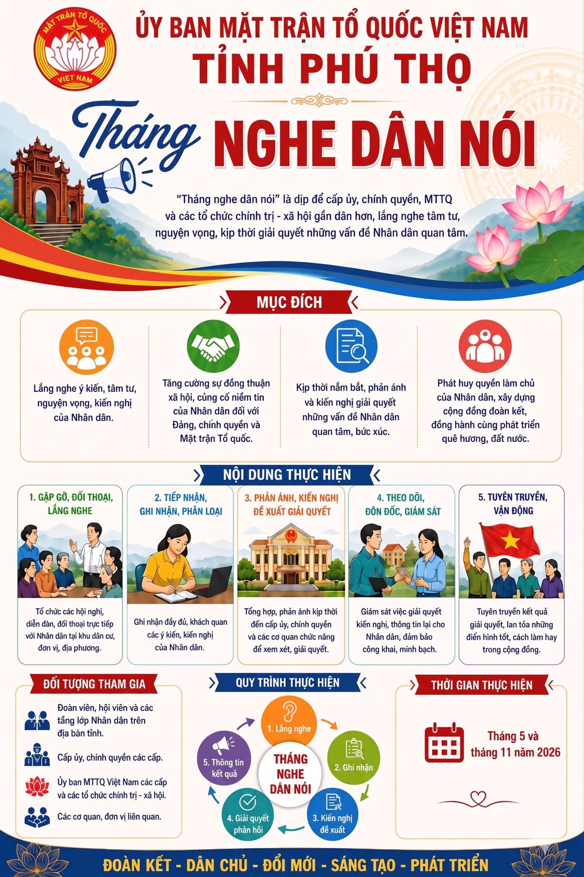 Phú Thọ triển khai “Tháng nghe dân nói” bằng những hành động cụ thể- Ảnh 1.