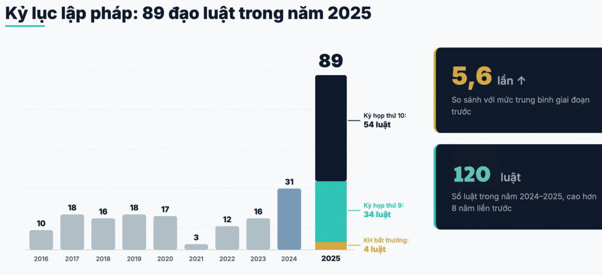 Có 2.088 vướng mắc của doanh nghiệp cần được tháo gỡ- Ảnh 2. Có 2.088 vướng mắc của doanh nghiệp cần được tháo gỡ- Ảnh 2.