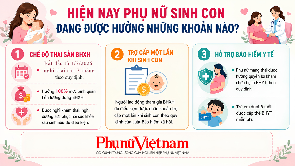 Hỗ trợ 2 triệu đồng khi sinh con thứ 2: Có tạo động lực cho các cặp vợ chồng trẻ sinh đủ 2 con?- Ảnh 2.
