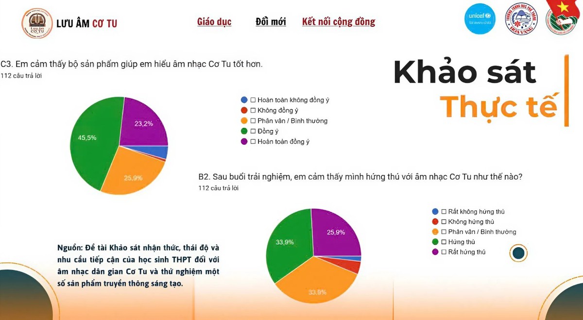 Những nữ sinh "số hóa" giai điệu dân gian Cơ Tu- Ảnh 6.