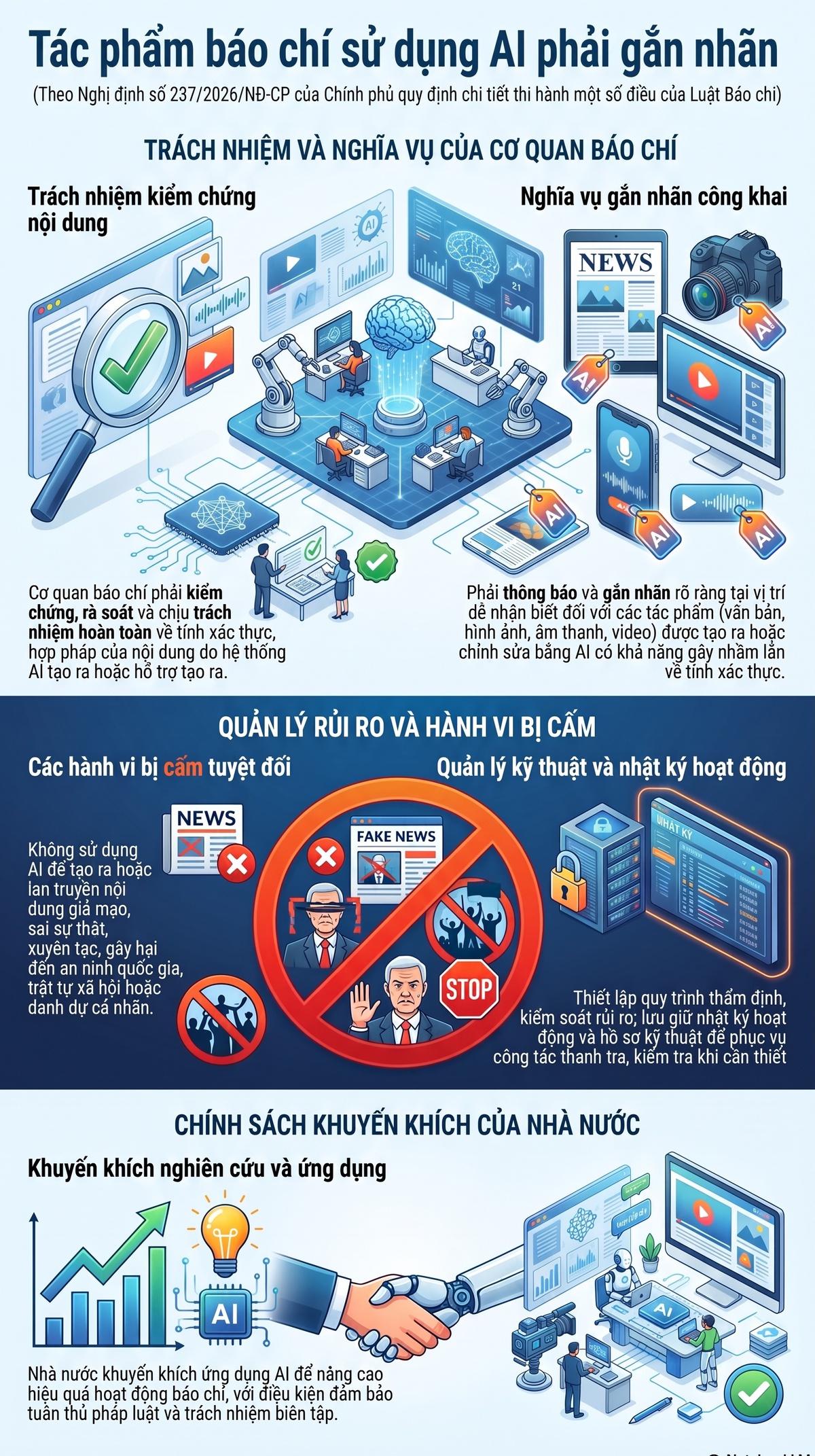 Infographic: Bắt buộc gắn nhãn với tác phẩm báo chí được tạo ra hoặc chỉnh sửa bằng AI - Ảnh 1.