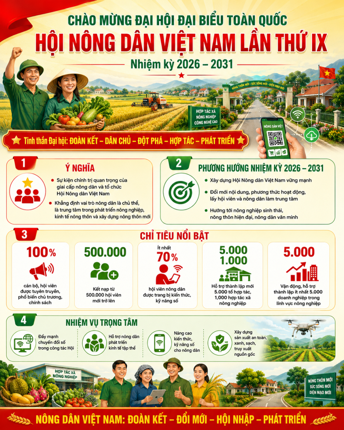 Những dấu ấn nổi bật trong công tác Hội và phong trào nông dân giai đoạn 2023-2026- Ảnh 5.