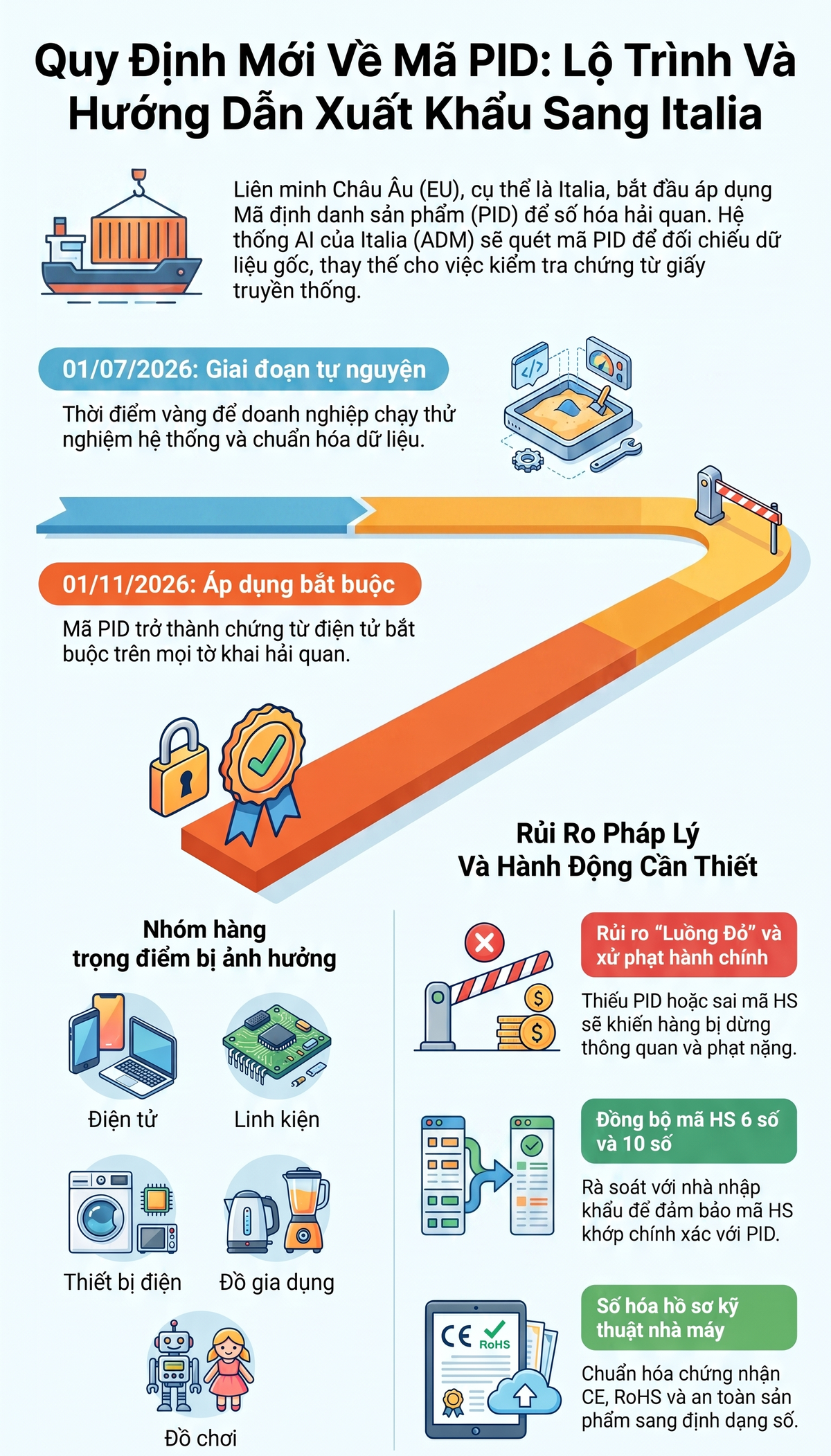 Hàng hóa xuất sang EU bắt buộc có mã định danh sản phẩm- Ảnh 1.