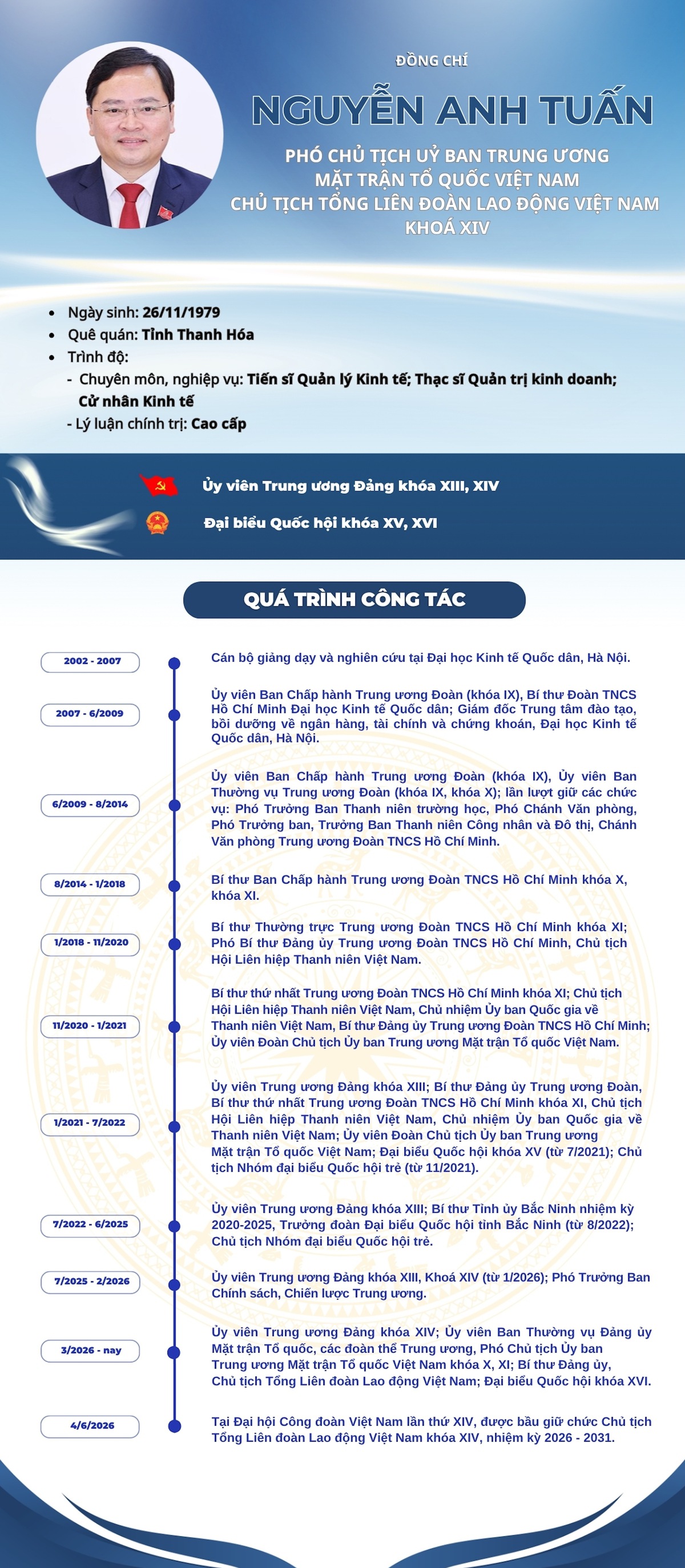 Ông Nguyễn Anh Tuấn giữ chức Chủ tịch Tổng Liên đoàn Lao động Việt Nam khóa XIV- Ảnh 1.