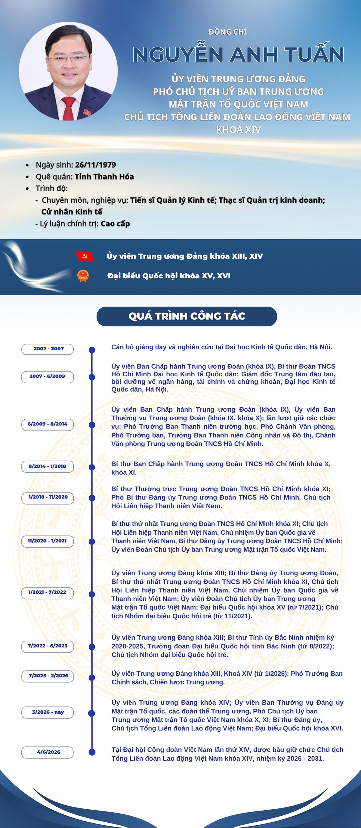 Ông Nguyễn Anh Tuấn giữ chức Chủ tịch Tổng Liên đoàn Lao động Việt Nam khóa XIV- Ảnh 1.