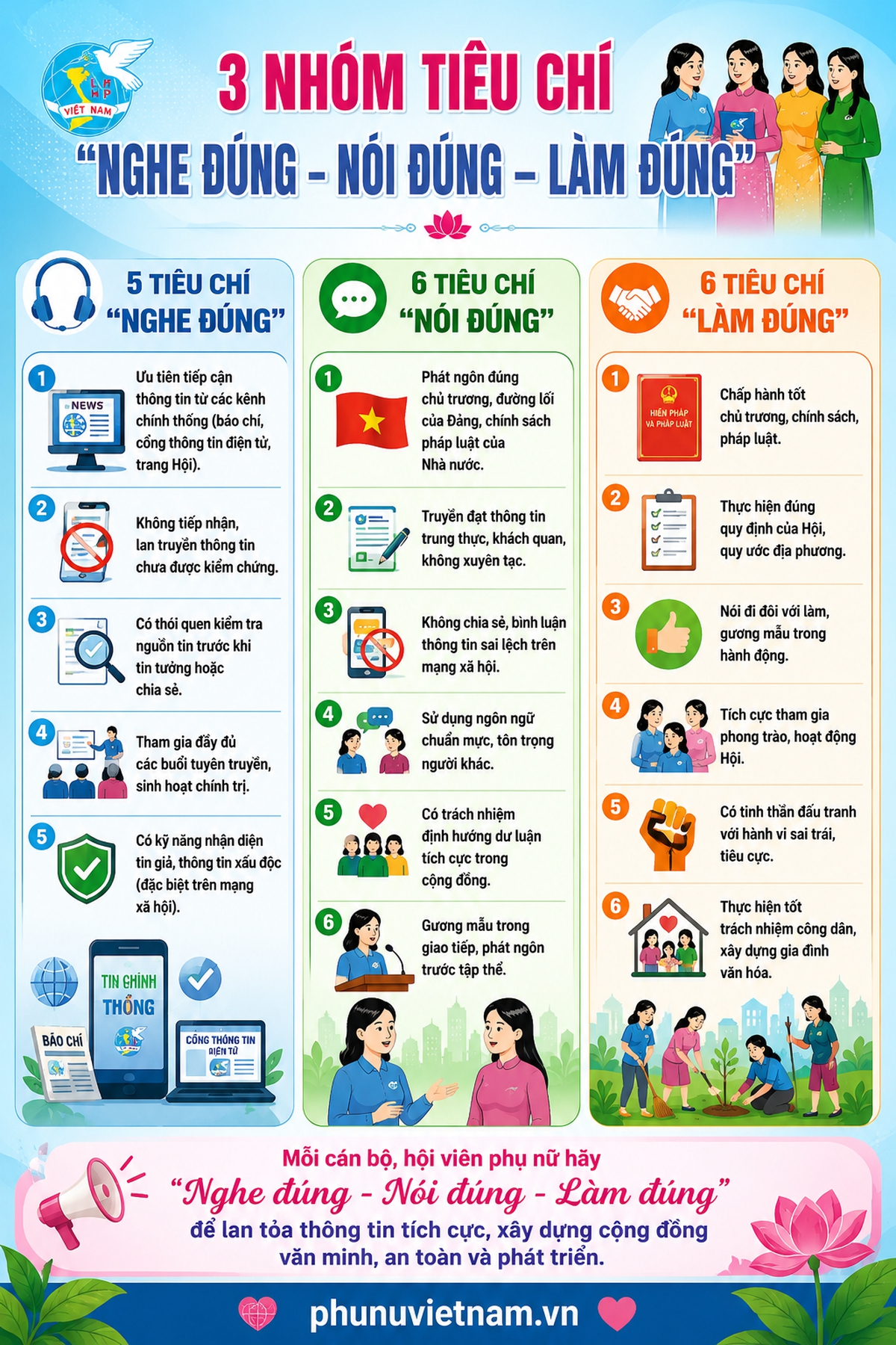 Mô hình "Phụ nữ 3 đúng" nâng cao nhận thức, trách nhiệm của hội viên, phụ nữ- Ảnh 3.