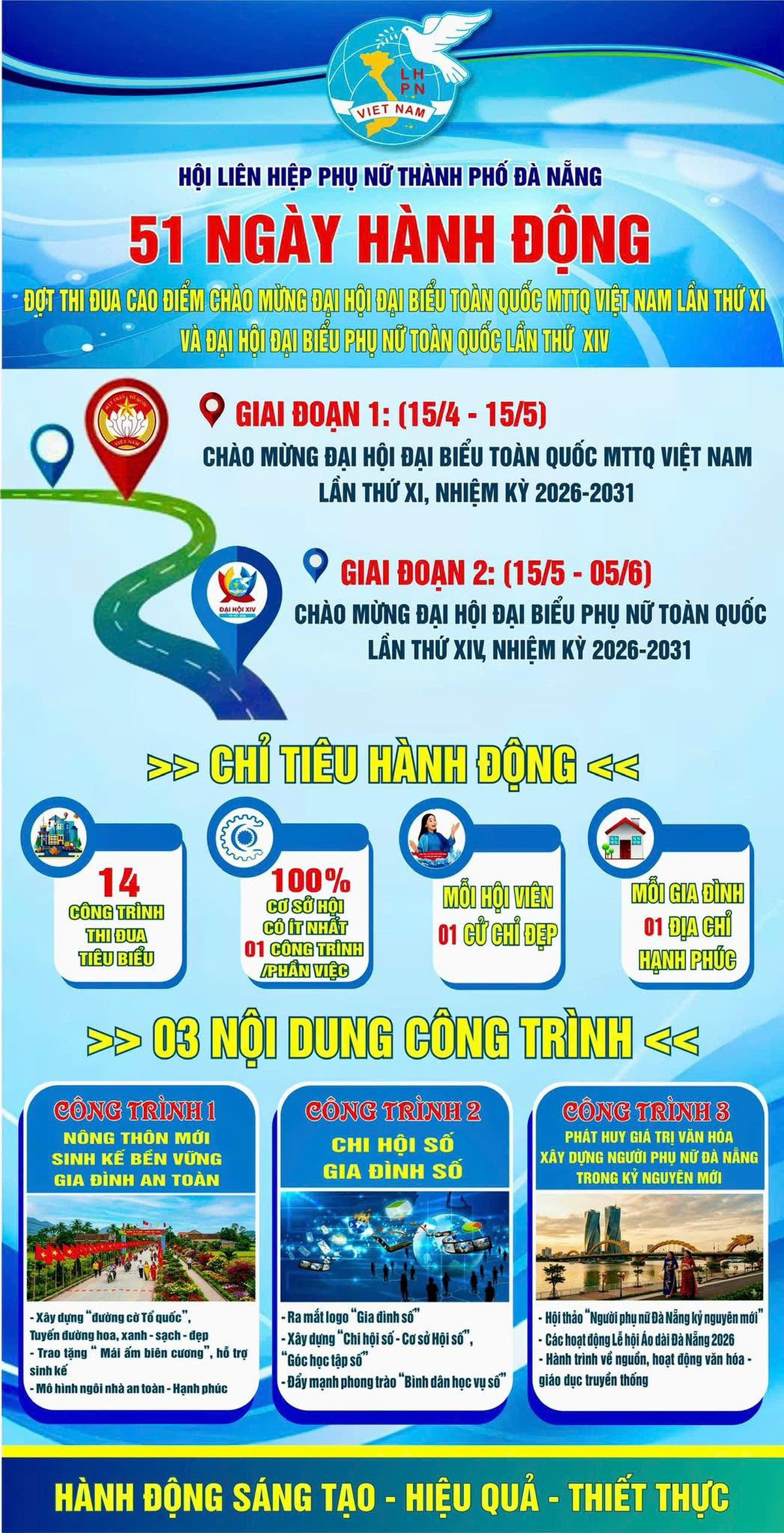 Phụ nữ Đà Nẵng: Từ "51 ngày hành động" đến khí thế hướng về Đại hội- Ảnh 6.