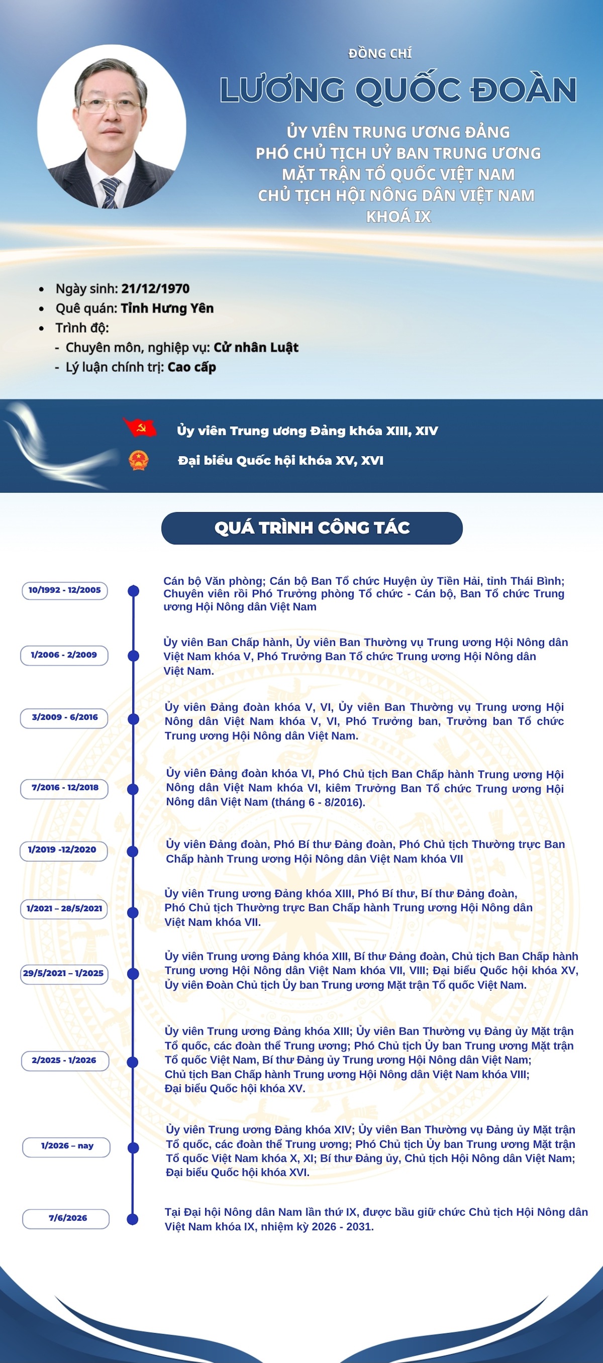 Infographic: Chủ tịch Hội Nông dân Việt Nam khóa IX Lương Quốc Đoàn- Ảnh 1.