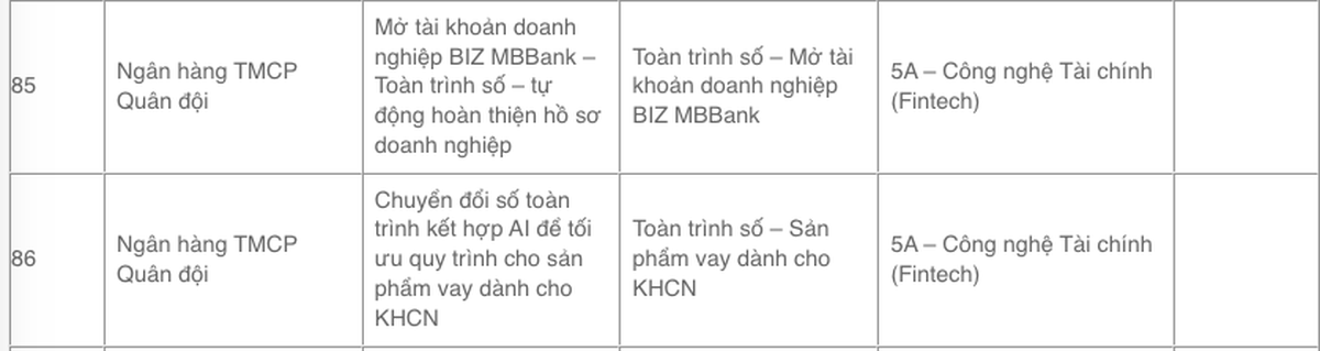 MB nộp ngân sách 10,2 tỷ đồng sau khi bị kiểm tra thuế- Ảnh 2.