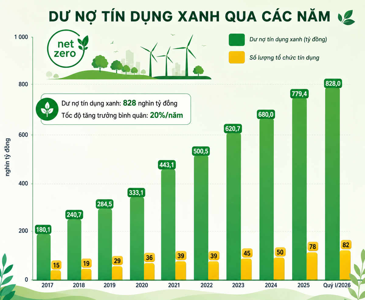 Xanh hóa không còn là "đặc quyền" của doanh nghiệp lớn - Ảnh 1.