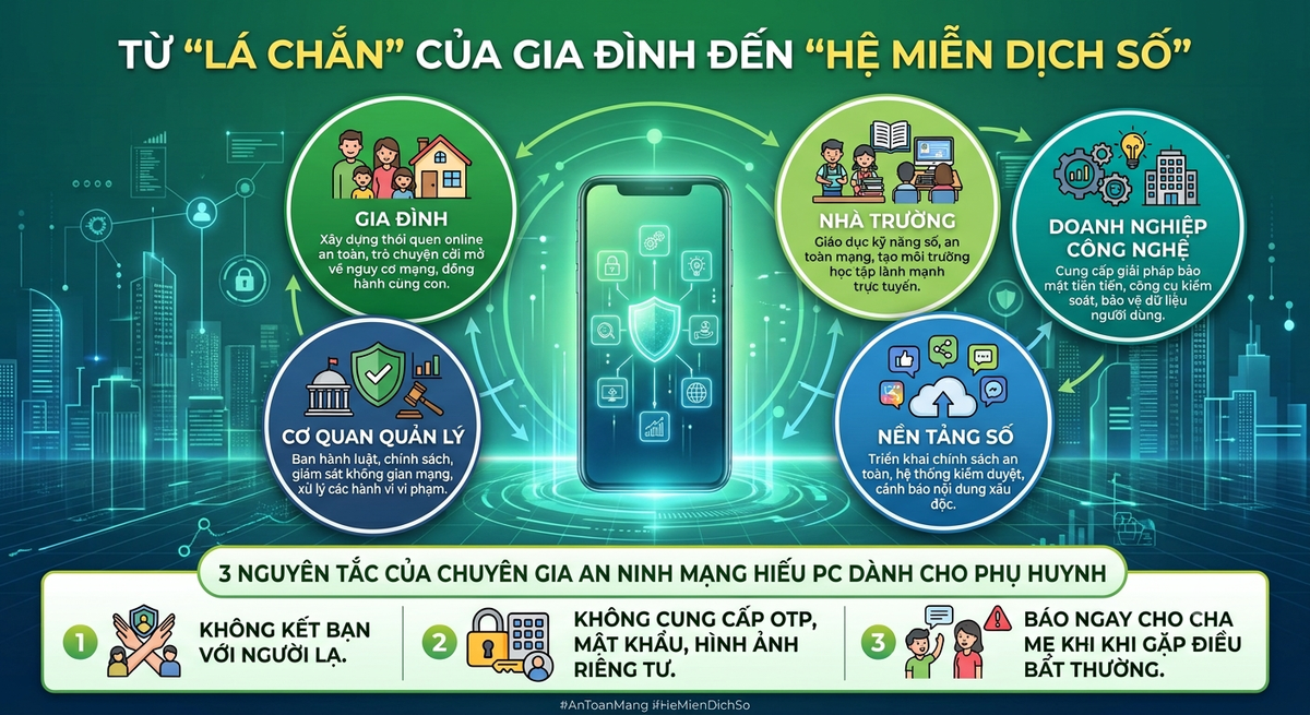Con nghỉ hè, cha mẹ đi làm – Bài 2: Ai bảo vệ trẻ trên không gian mạng?- Ảnh 2.