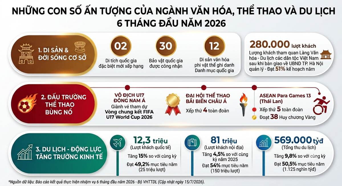 Số hóa toàn diện để thúc đẩy công nghiệp văn hóa và du lịch bứt phá - Ảnh 1.
