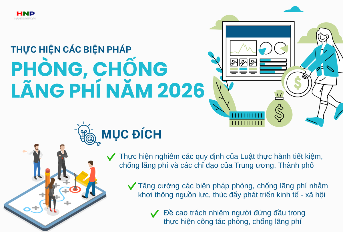 Hà Nội siết chặt phòng chống lãng phí, khơi thông nguồn lực phát triển- Ảnh 3.