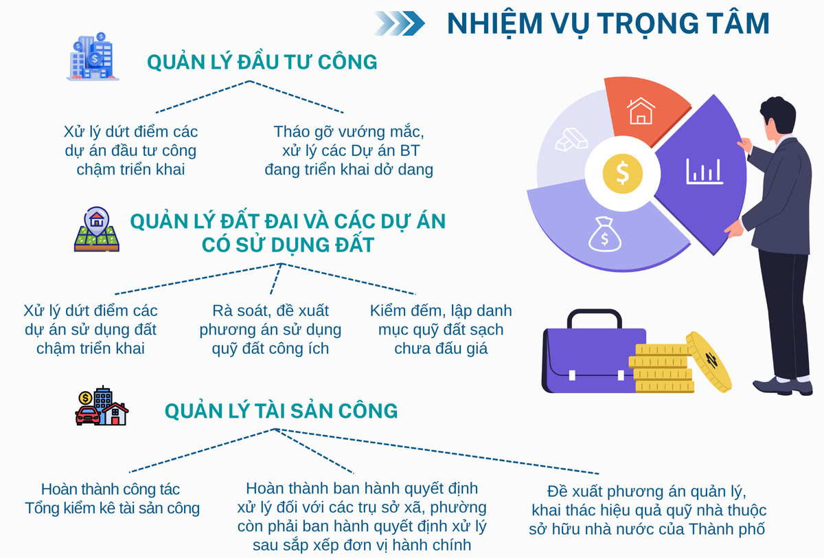 Hà Nội siết chặt phòng chống lãng phí, khơi thông nguồn lực phát triển- Ảnh 2.