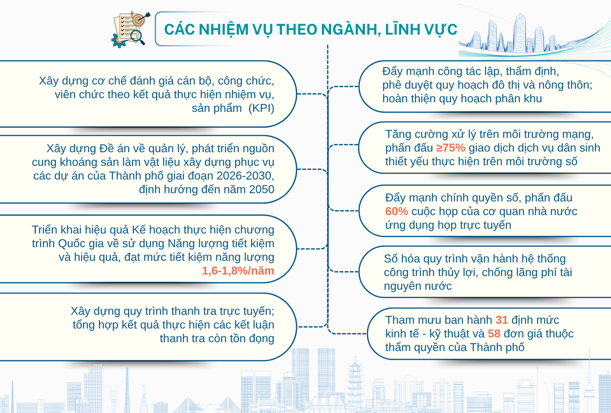 Hà Nội siết chặt phòng chống lãng phí, khơi thông nguồn lực phát triển- Ảnh 1.